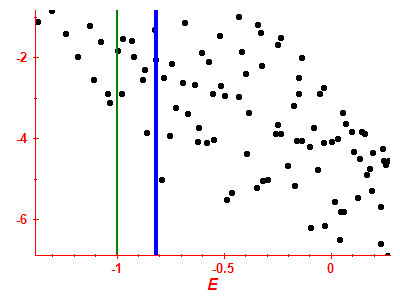 Strength function log